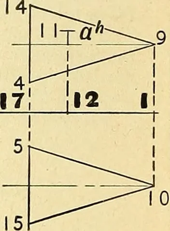 An illustration from Descriptive geometry, 1909, leaf 171