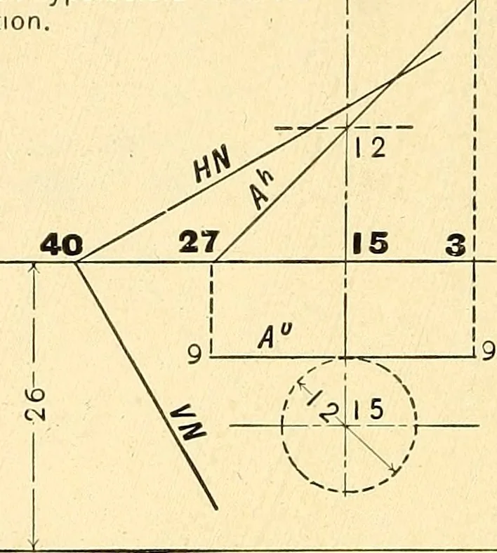 An illustration from Descriptive geometry, 1909, leaf 175