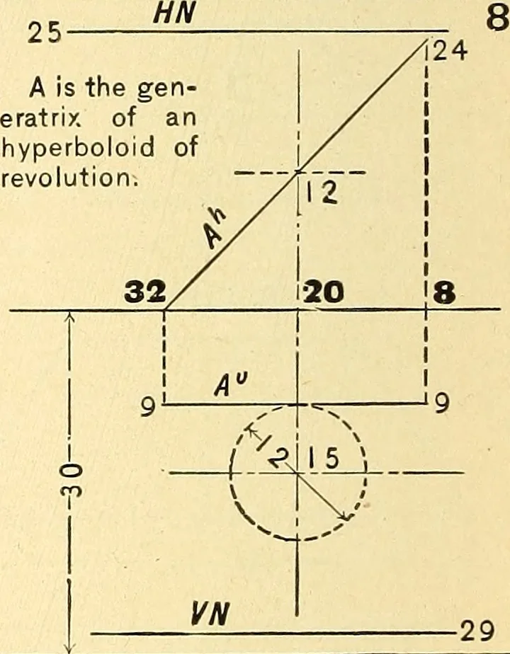 An illustration from Descriptive geometry, 1909, leaf 175