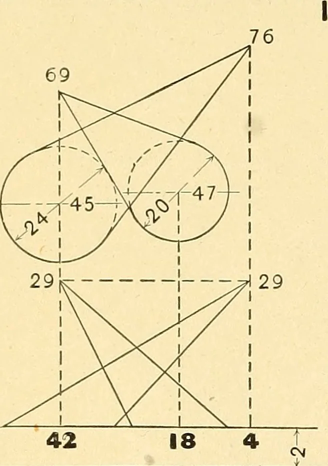 An illustration from Descriptive geometry, 1909, leaf 177