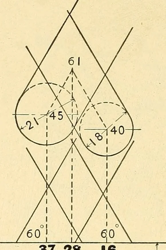 An illustration from Descriptive geometry, 1909, leaf 177