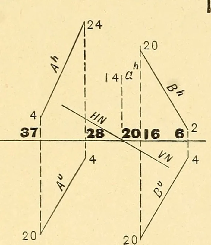 An illustration from Descriptive geometry, 1909, leaf 181