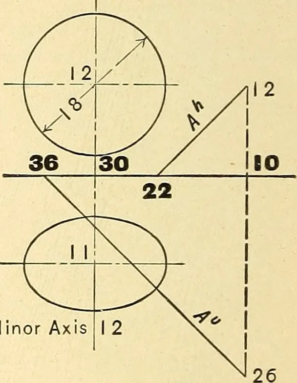 An illustration from Descriptive geometry, 1909, leaf 181