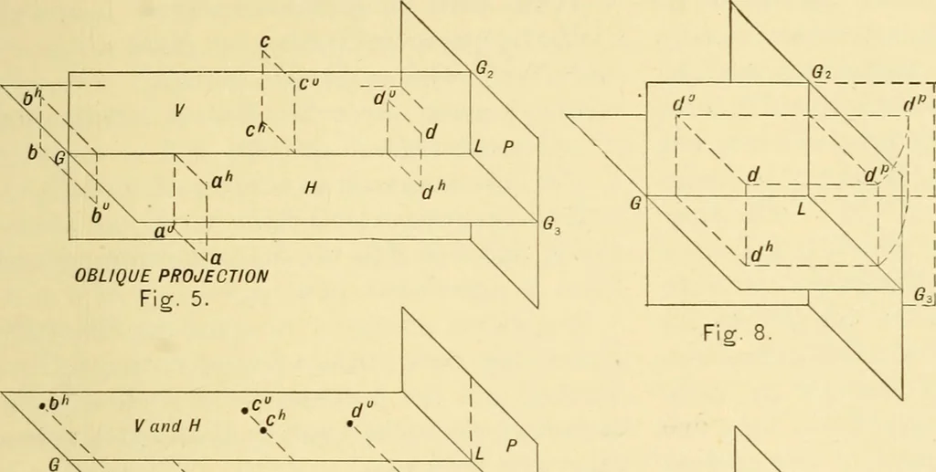 An illustration from Descriptive geometry, 1909, leaf 22