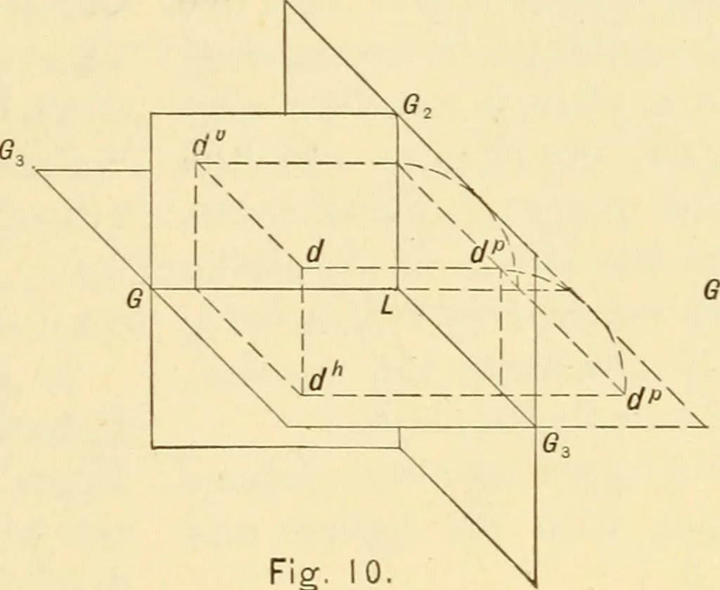 An illustration from Descriptive geometry, 1909, leaf 22