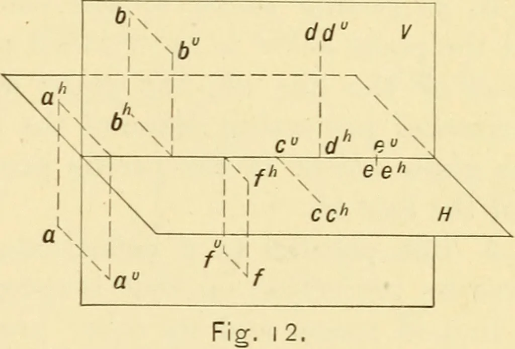 An illustration from Descriptive geometry, 1909, leaf 24