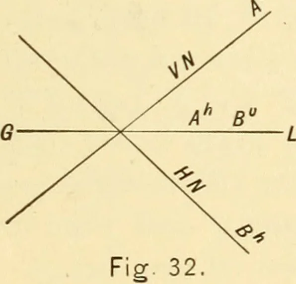 An illustration from Descriptive geometry, 1909, leaf 30