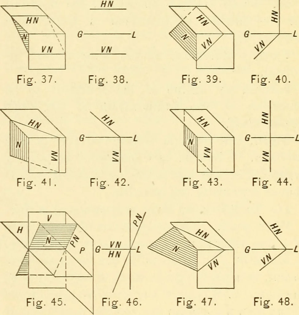 An illustration from Descriptive geometry, 1909, leaf 30