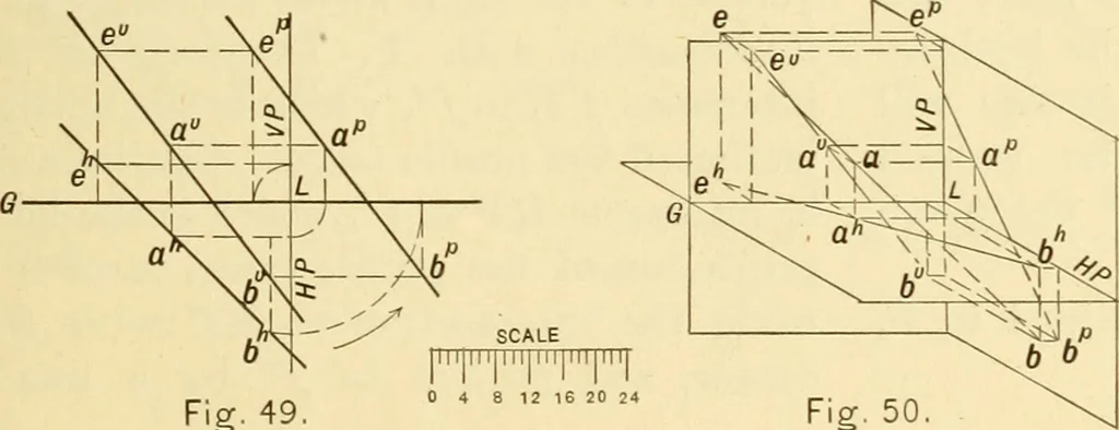 An illustration from Descriptive geometry, 1909, leaf 32