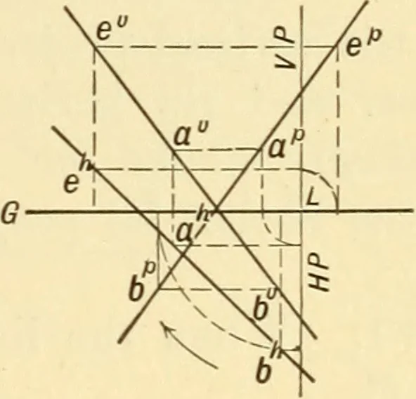 An illustration from Descriptive geometry, 1909, leaf 32