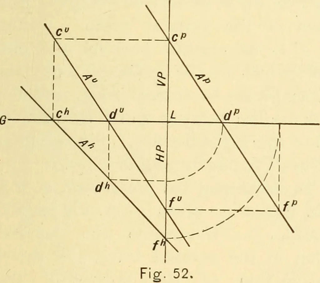 An illustration from Descriptive geometry, 1909, leaf 34