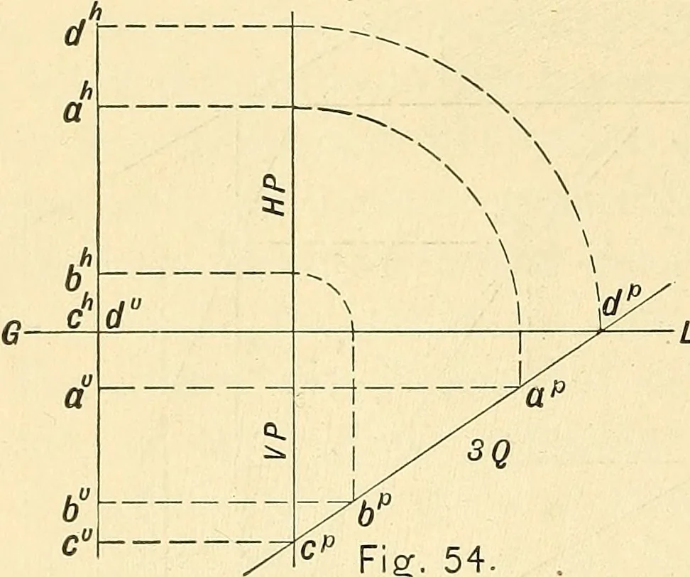An illustration from Descriptive geometry, 1909, leaf 35