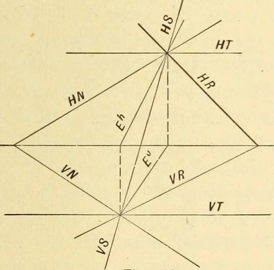 An illustration from Descriptive geometry, 1909, leaf 38