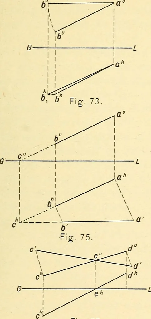 An illustration from Descriptive geometry, 1909, leaf 46
