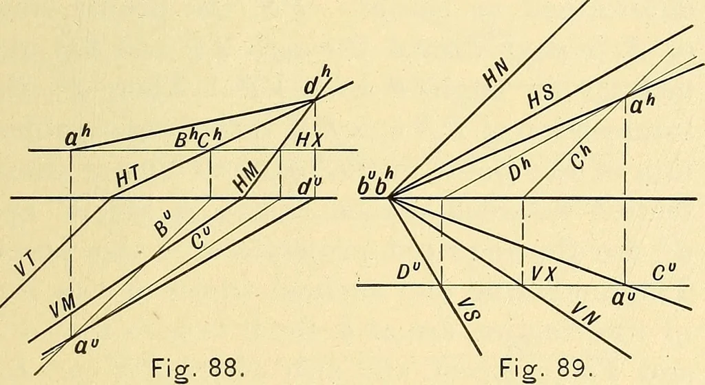 An illustration from Descriptive geometry, 1909, leaf 54