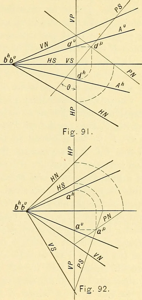 An illustration from Descriptive geometry, 1909, leaf 56