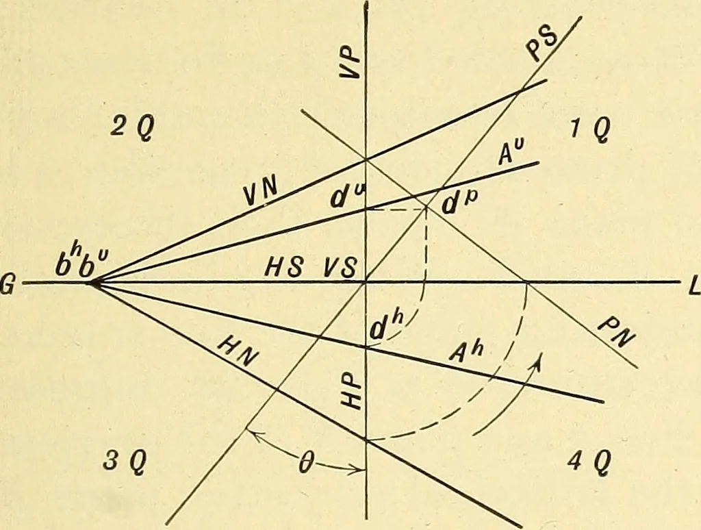 An illustration from Descriptive geometry, 1909, leaf 58