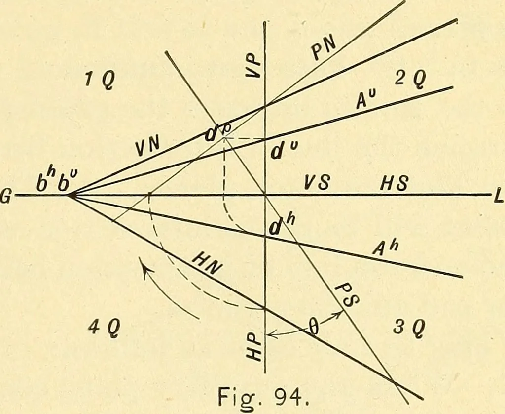 An illustration from Descriptive geometry, 1909, leaf 58