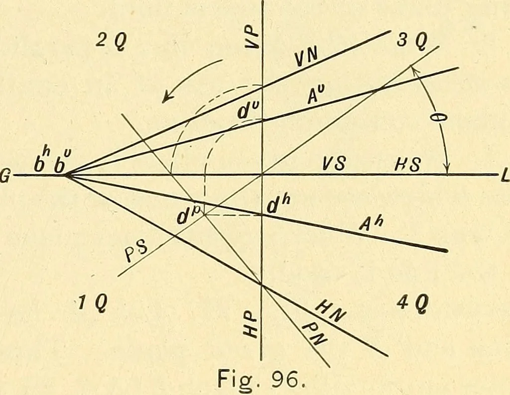 An illustration from Descriptive geometry, 1909, leaf 58