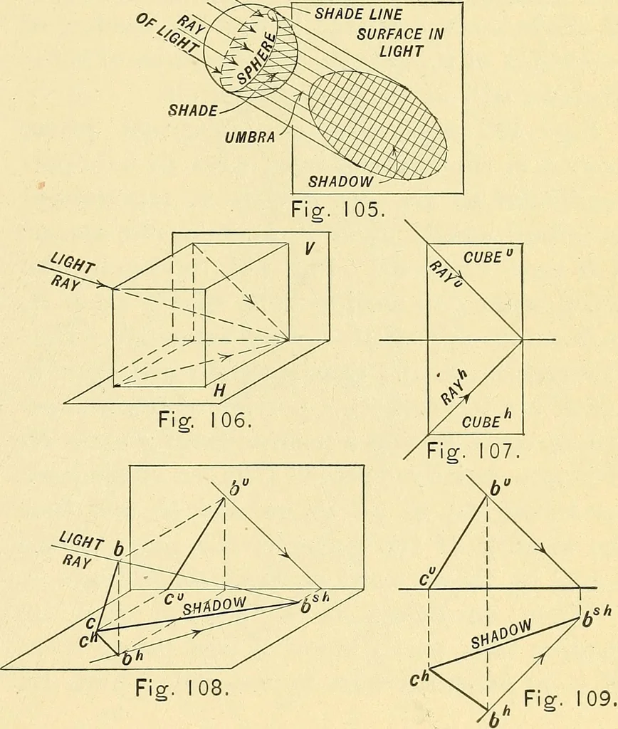 An illustration from Descriptive geometry, 1909, leaf 64