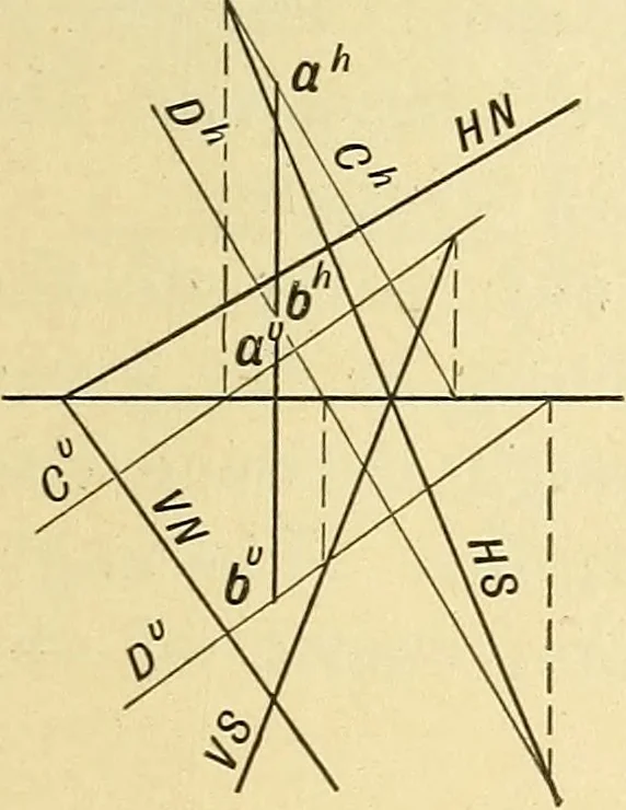 An illustration from Descriptive geometry, 1909, leaf 70
