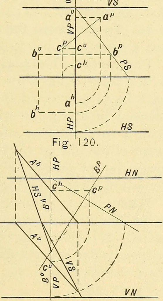 An illustration from Descriptive geometry, 1909, leaf 70