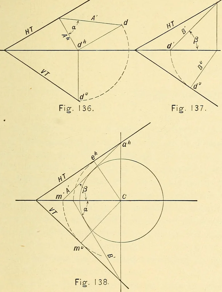 An illustration from Descriptive geometry, 1909, leaf 80