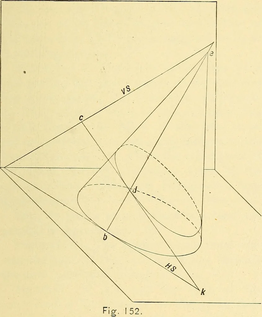 An illustration from Descriptive geometry, 1909, leaf 90