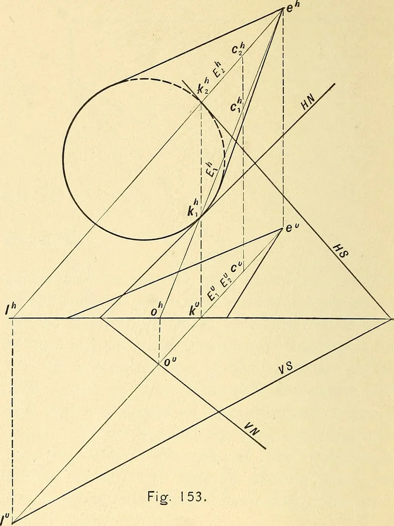 An illustration from Descriptive geometry, 1909, leaf 91
