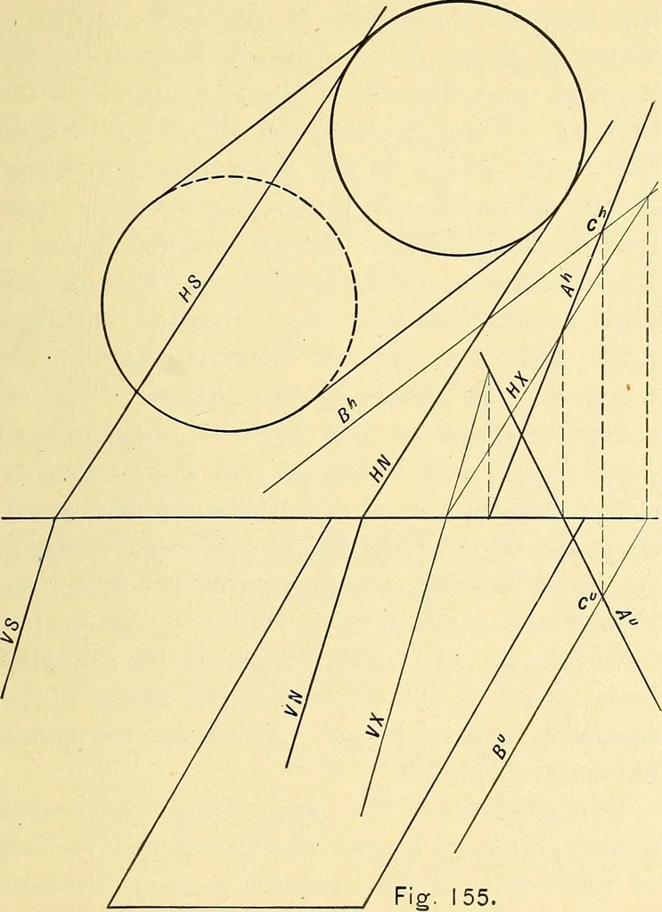 An illustration from Descriptive geometry, 1909, leaf 94