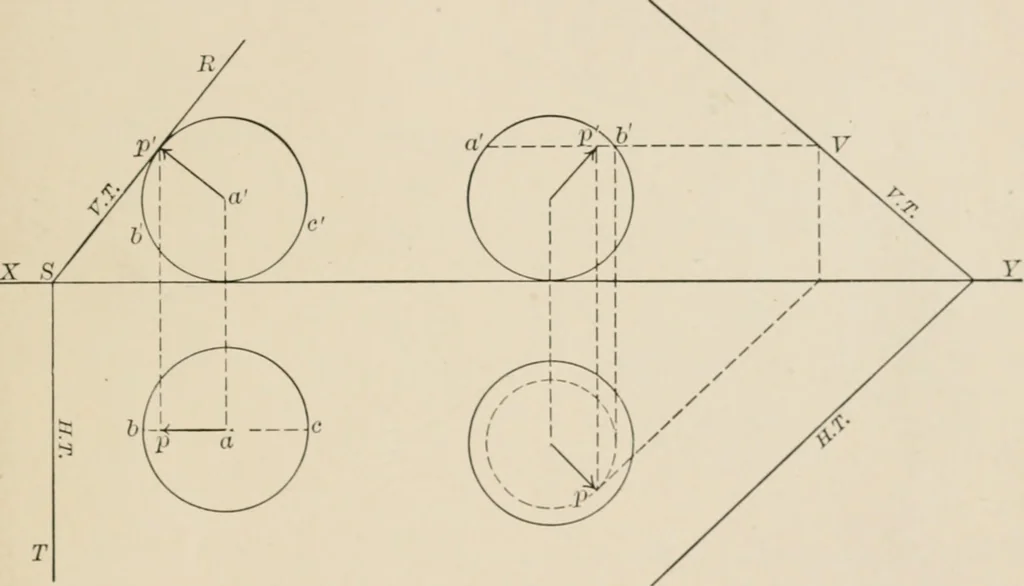 An illustration from Descriptive geometry for students in engineering science and architecture; a carefully graded course of instruction, 1915, leaf 102