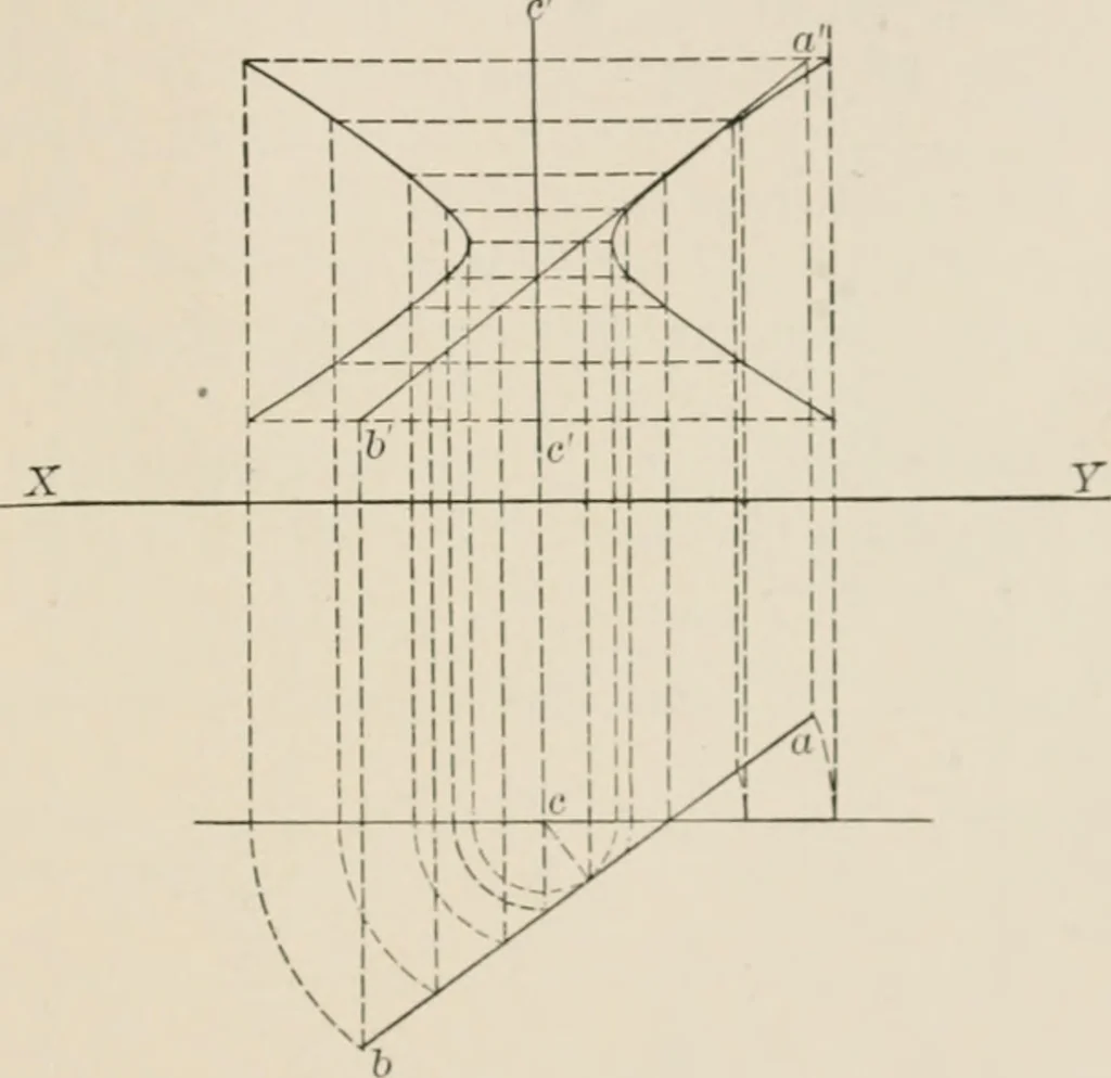 An illustration from Descriptive geometry for students in engineering science and architecture; a carefully graded course of instruction, 1915, leaf 120