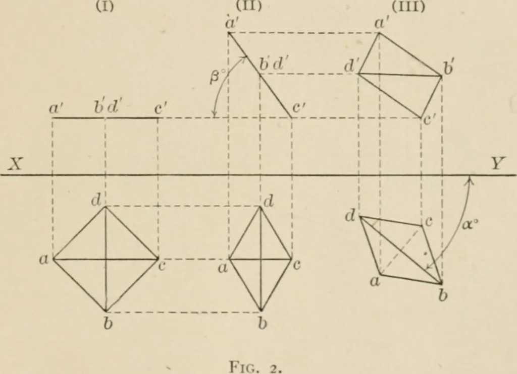 An illustration from Descriptive geometry for students in engineering science and architecture; a carefully graded course of instruction, 1915, leaf 14
