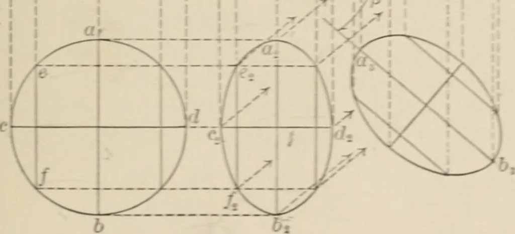 An illustration from Descriptive geometry for students in engineering science and architecture; a carefully graded course of instruction, 1915, leaf 20