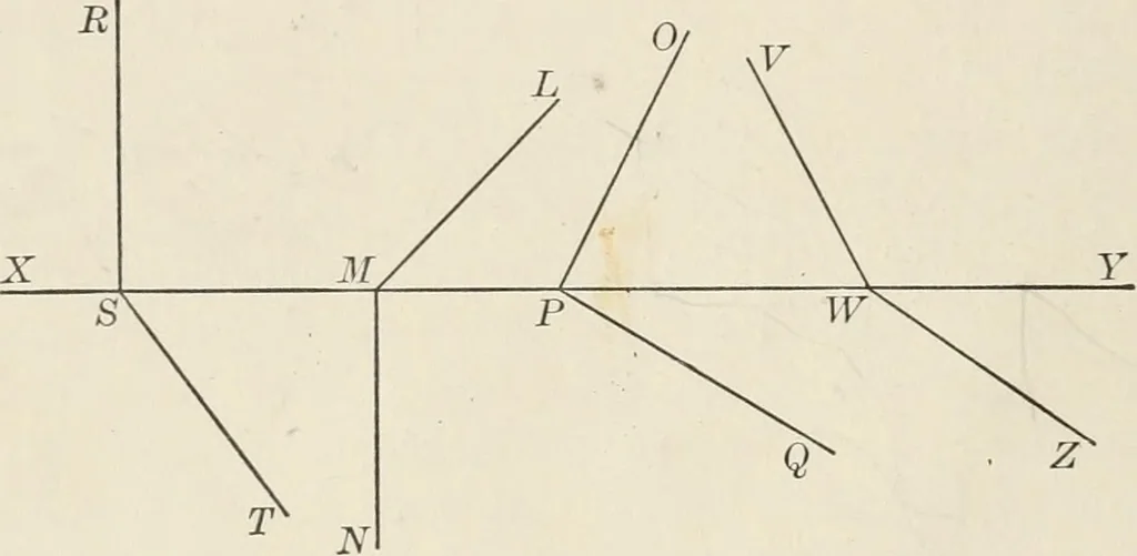 An illustration from Descriptive geometry for students in engineering science and architecture; a carefully graded course of instruction, 1915, leaf 23