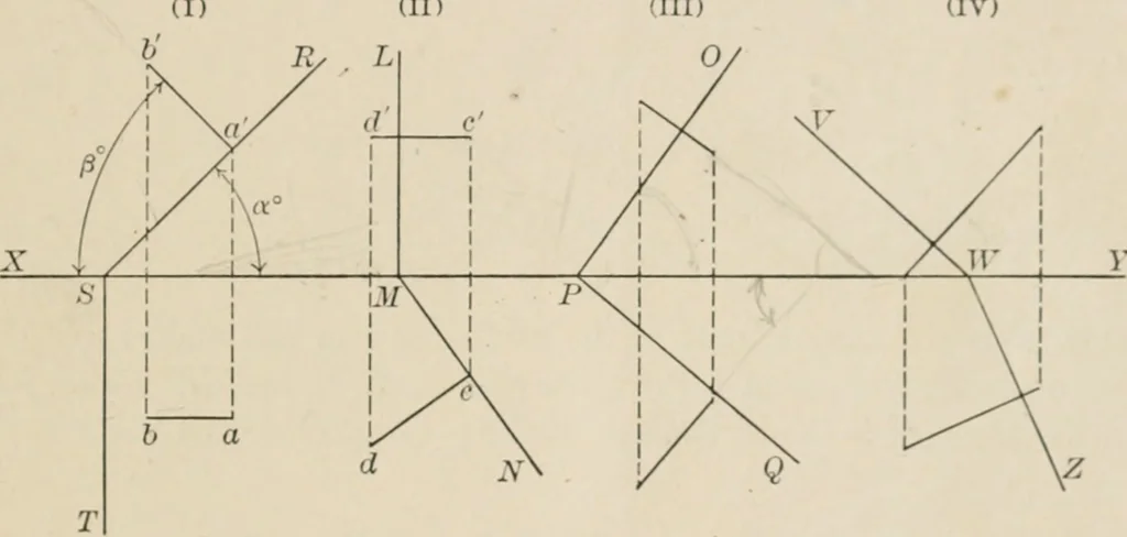 An illustration from Descriptive geometry for students in engineering science and architecture; a carefully graded course of instruction, 1915, leaf 24