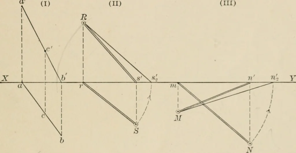 An illustration from Descriptive geometry for students in engineering science and architecture; a carefully graded course of instruction, 1915, leaf 26