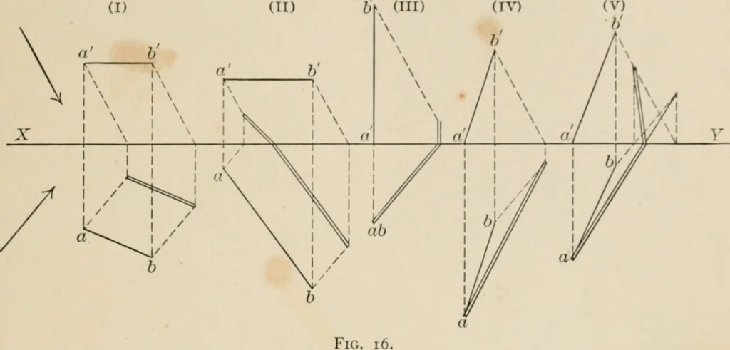 An illustration from Descriptive geometry for students in engineering science and architecture; a carefully graded course of instruction, 1915, leaf 30