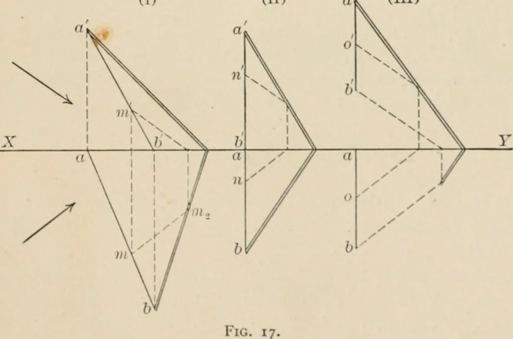 An illustration from Descriptive geometry for students in engineering science and architecture; a carefully graded course of instruction, 1915, leaf 30