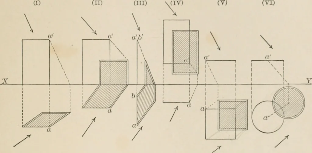 An illustration from Descriptive geometry for students in engineering science and architecture; a carefully graded course of instruction, 1915, leaf 32