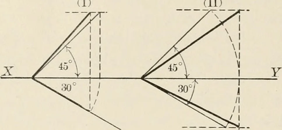 An illustration from Descriptive geometry for students in engineering science and architecture; a carefully graded course of instruction, 1915, leaf 37
