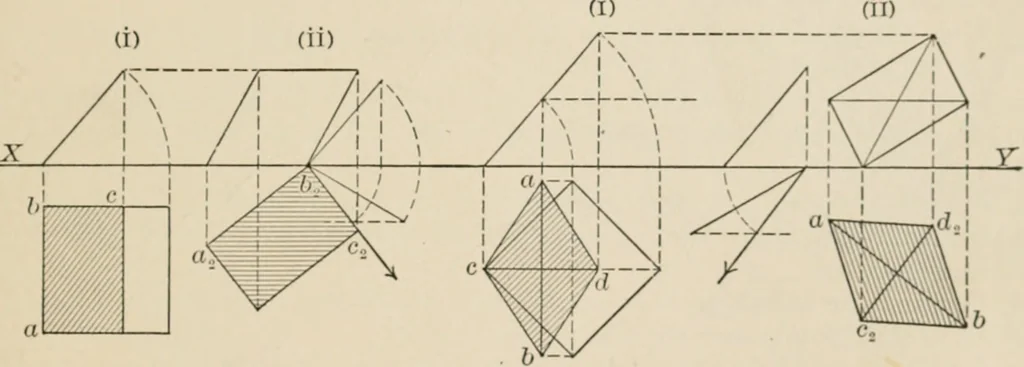 An illustration from Descriptive geometry for students in engineering science and architecture; a carefully graded course of instruction, 1915, leaf 38