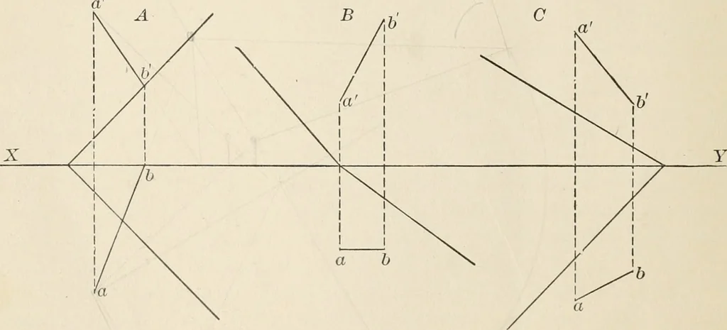 An illustration from Descriptive geometry for students in engineering science and architecture; a carefully graded course of instruction, 1915, leaf 53