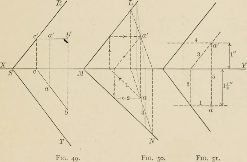 An illustration from Descriptive geometry for students in engineering science and architecture; a carefully graded course of instruction, 1915, leaf 54