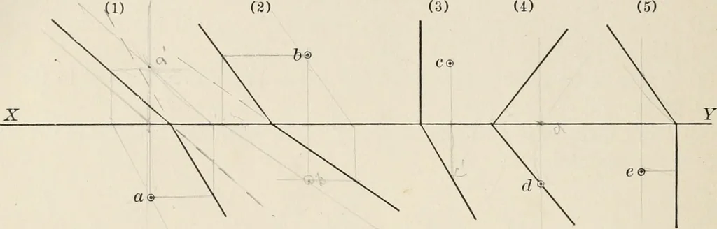 An illustration from Descriptive geometry for students in engineering science and architecture; a carefully graded course of instruction, 1915, leaf 55