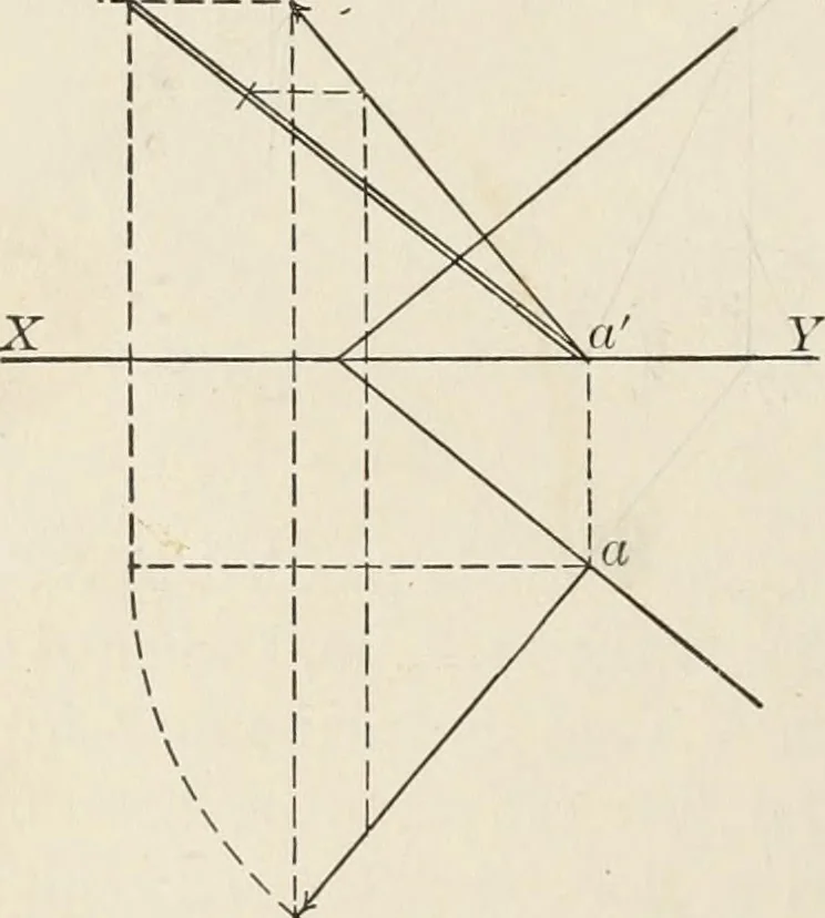 An illustration from Descriptive geometry for students in engineering science and architecture; a carefully graded course of instruction, 1915, leaf 55