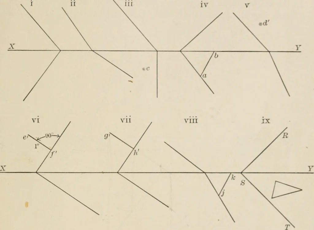 An illustration from Descriptive geometry for students in engineering science and architecture; a carefully graded course of instruction, 1915, leaf 56