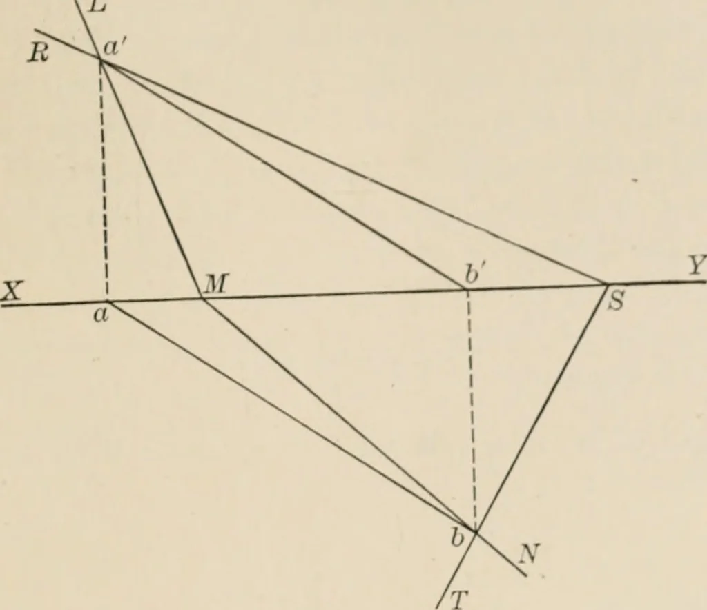 An illustration from Descriptive geometry for students in engineering science and architecture; a carefully graded course of instruction, 1915, leaf 58