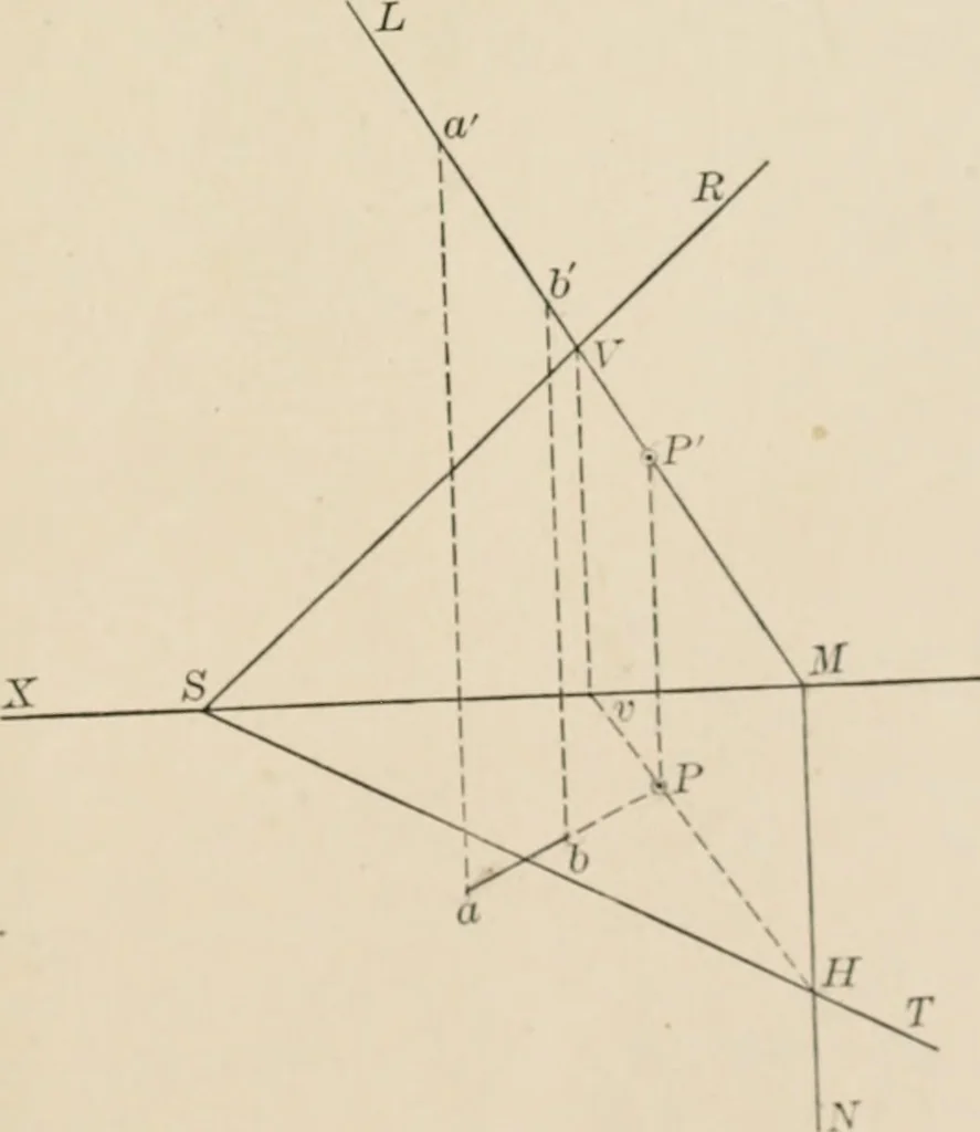 An illustration from Descriptive geometry for students in engineering science and architecture; a carefully graded course of instruction, 1915, leaf 58