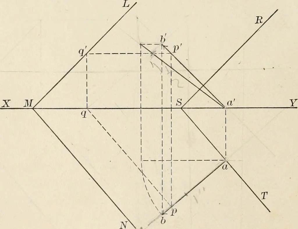 An illustration from Descriptive geometry for students in engineering science and architecture; a carefully graded course of instruction, 1915, leaf 61